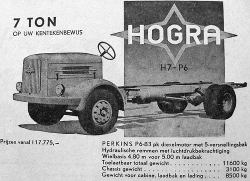 Hogra-7-ton-hogra-2