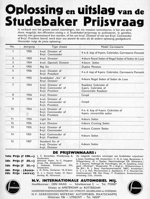 Studebaker 19370327 iam Auto 26