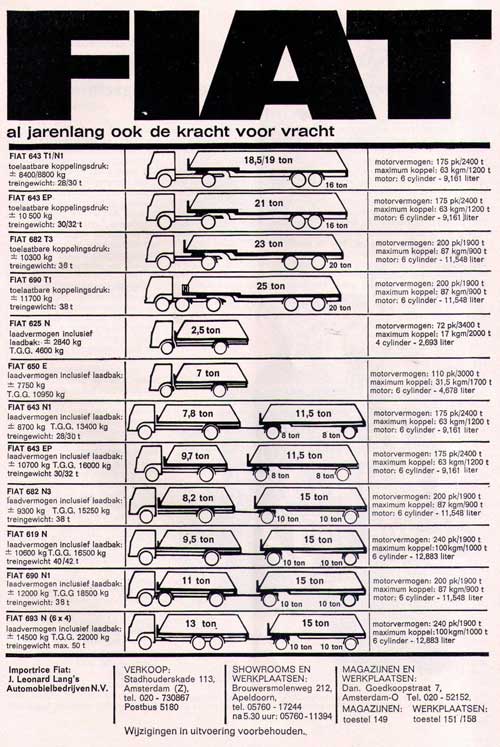 Fiat-1965-02-leonard-lang-2