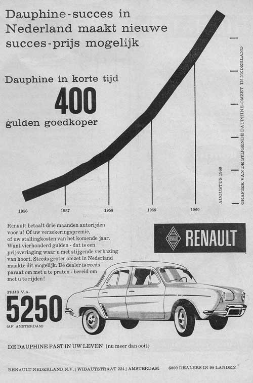 renault-1960-09-renault