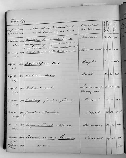 drenthe voor 1906 5a